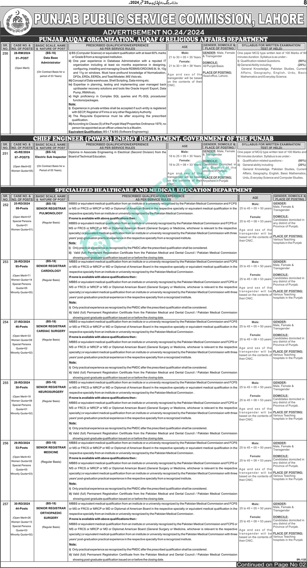 PPSC Jobs 2024