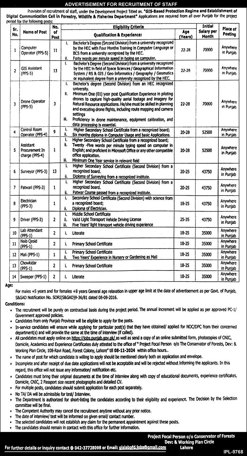 Forestry Wildlife Fisheries Department Punjab Jobs 2024