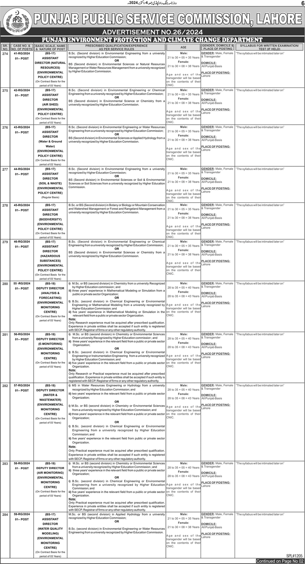 PPSC Jobs 2024