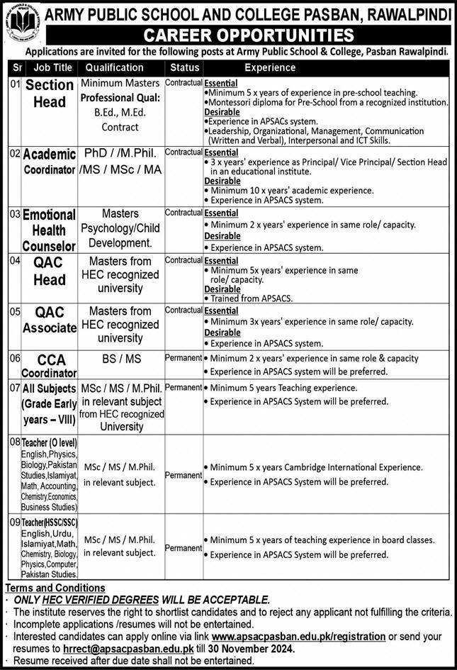 Army Public School and College Jobs 2024