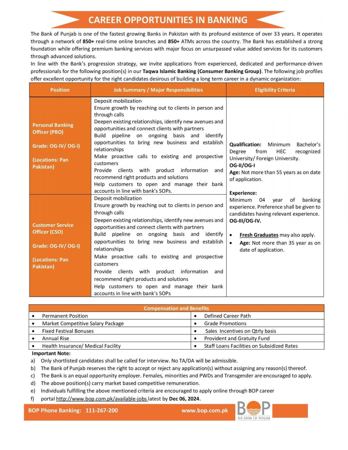 Bank of Punjab BOP Jobs 2024