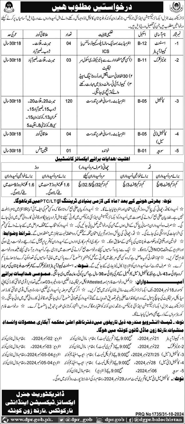 Excise Taxation & Anti Narcotics Balochistan Jobs 2024