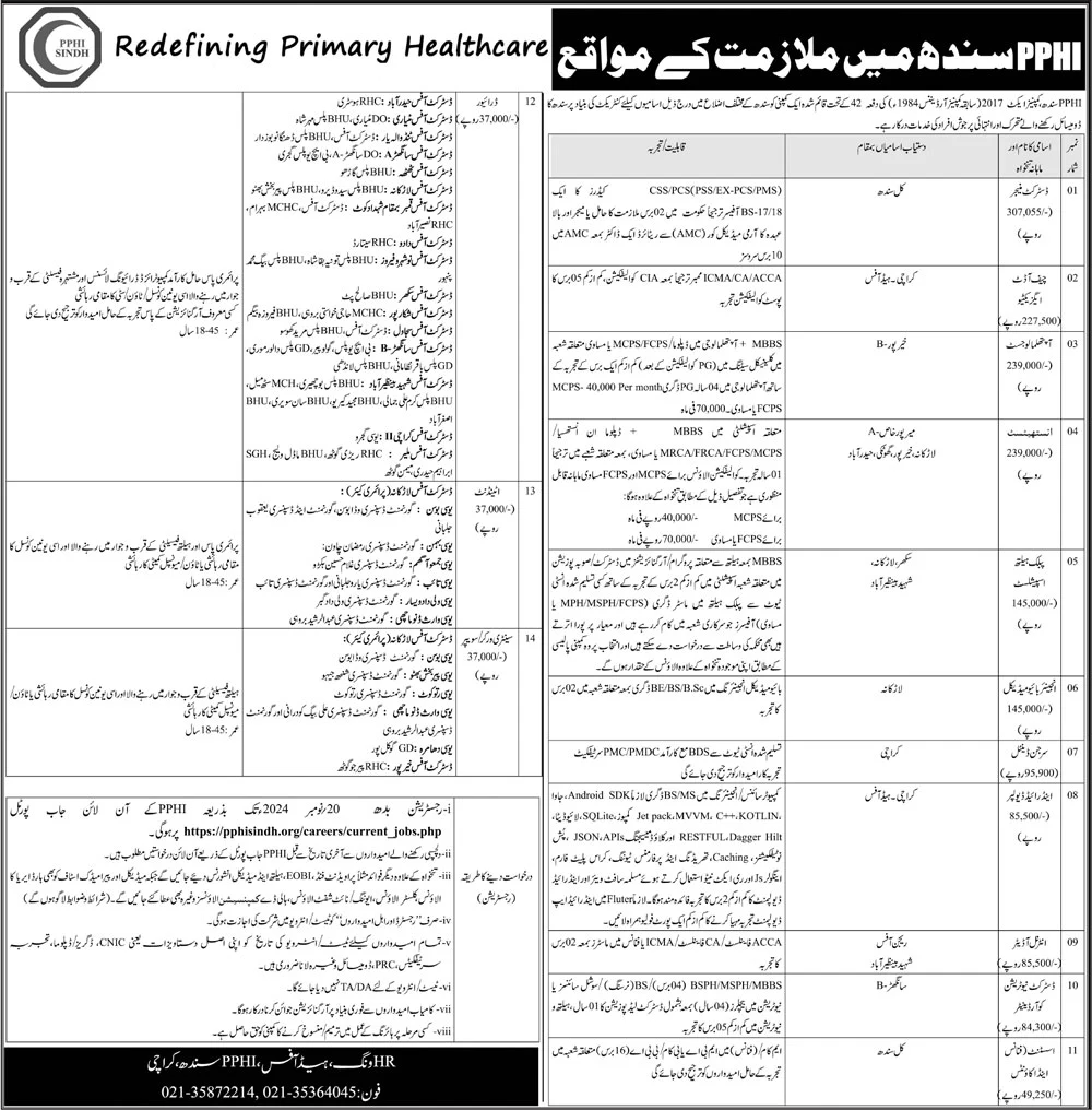 People’s Primary Health Initiatives Sindh PPHI Jobs 2024