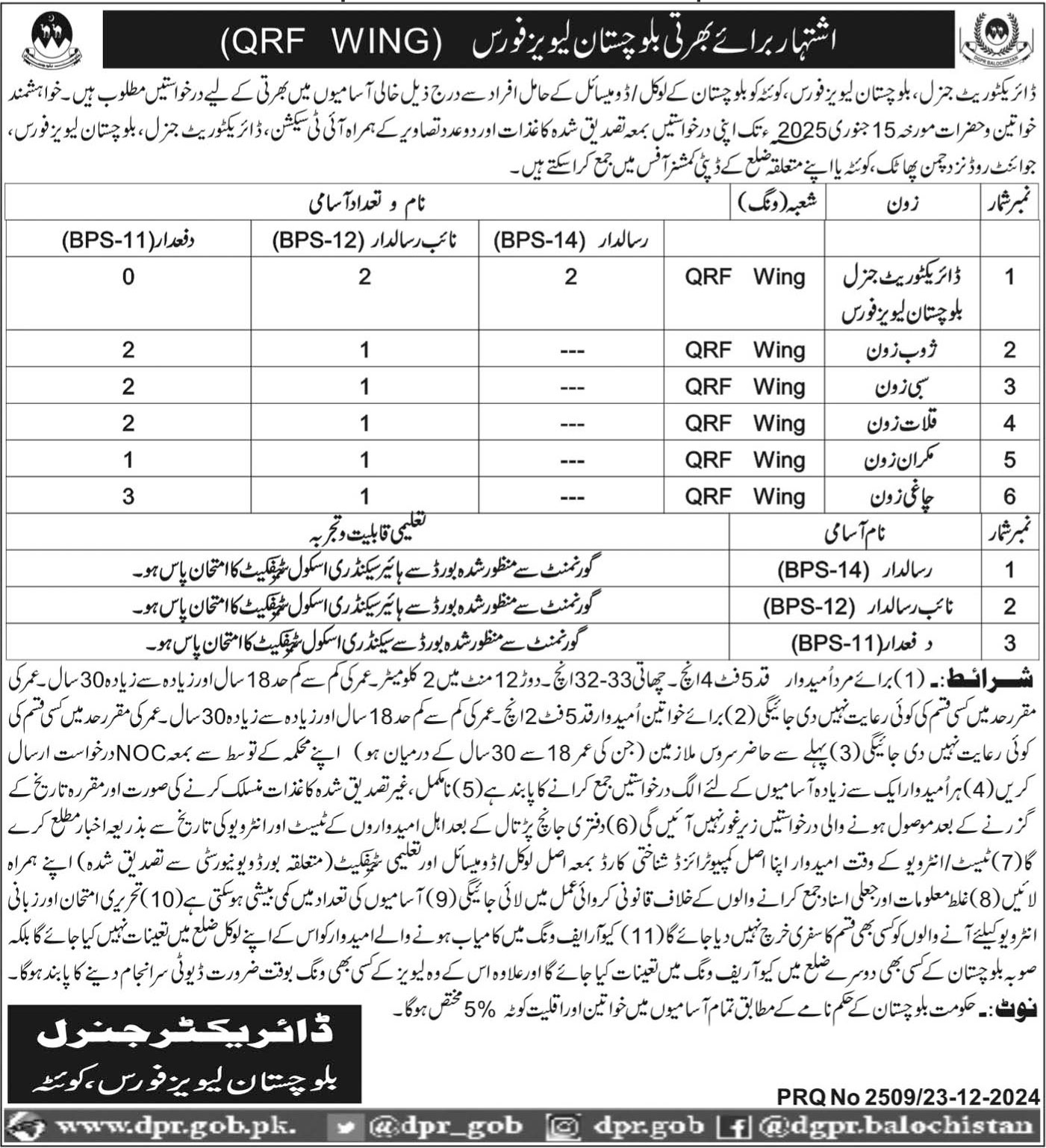 Balochistan Levies Force Jobs 2025