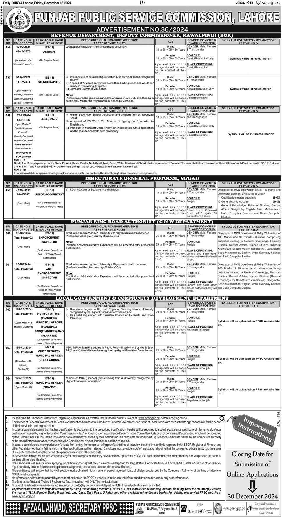 PPSC Jobs