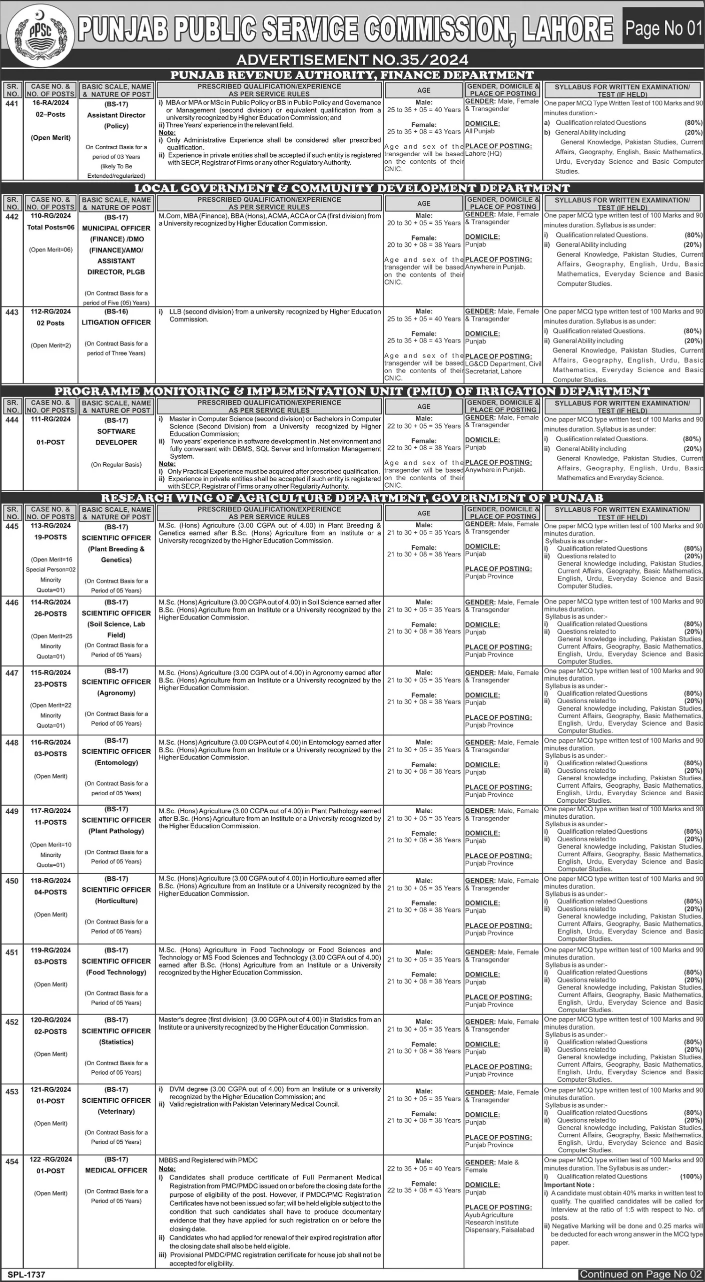 ppsc jobs 2024